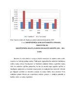 Referāts 'Studiju kreditēšanas sistēmas analīze Latvijā', 30.