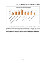 Referāts 'Lēkmju profilakse bronhiālās astmas pacientiem', 31.