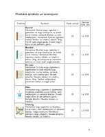 Konspekts 'Produkts un tā raksturojums', 4.