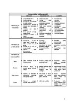 Referāts 'Komunikācija un lēmumu pieņemšana organizācijā', 6.