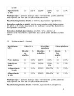 Konspekts 'Asinsrites sistēmas izmeklēšana', 4.