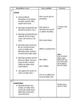 Konspekts 'Runas attīstīšana pirmsskolā', 2.