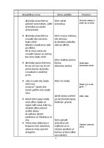 Konspekts 'Runas attīstīšana pirmsskolā', 3.