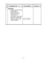 Konspekts 'Runas attīstīšana pirmsskolā', 4.