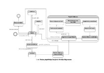Paraugs 'Sūtījumu piegādes uzņēmuma stāvokļa diagramma', 3.
