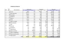 Konspekts 'Grāmatvedības pamati, uzdevums', 5.