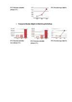 Referāts 'Latvijas uzņēmuma darbība starptautiskajā tirgū. BTA Draudimas', 7.