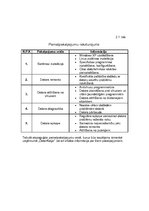 Biznesa plāns 'IK "DatorKaķis"', 7.