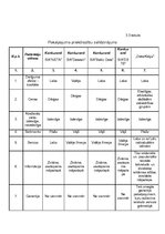 Biznesa plāns 'IK "DatorKaķis"', 12.