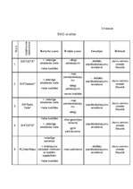 Biznesa plāns 'IK "DatorKaķis"', 13.