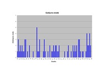 Konspekts 'Gadījuma skaitļu ģenerēšana', 4.