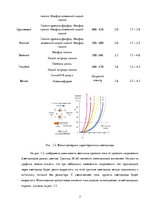 Referāts 'Устройства программирования светодиодного табло', 7.