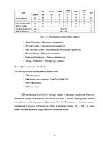 Referāts 'Устройства программирования светодиодного табло', 8.