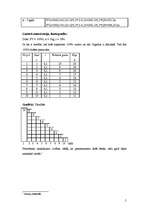 Konspekts 'Procentu likmes', 5.