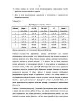 Diplomdarbs 'A/S bankas "Paritāte" finansiālā analīze', 35.