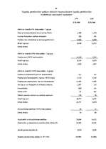 Diplomdarbs 'A/S bankas "Paritāte" finansiālā analīze', 88.