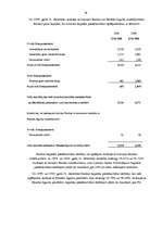 Diplomdarbs 'A/S bankas "Paritāte" finansiālā analīze', 169.