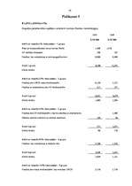 Diplomdarbs 'A/S bankas "Paritāte" finansiālā analīze', 170.