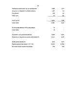 Diplomdarbs 'A/S bankas "Paritāte" finansiālā analīze', 171.