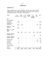 Diplomdarbs 'A/S bankas "Paritāte" finansiālā analīze', 174.