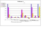 Diplomdarbs 'A/S bankas "Paritāte" finansiālā analīze', 176.
