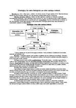 Konspekts 'Kas ir ekoloģija?', 1.