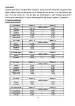 Prakses atskaite 'Ortopēdijas pacienta slimības vēsture', 4.