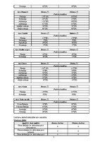 Prakses atskaite 'Ortopēdijas pacienta slimības vēsture', 5.