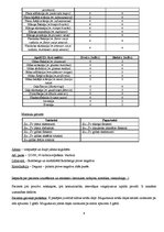 Prakses atskaite 'Ortopēdijas pacienta slimības vēsture', 6.