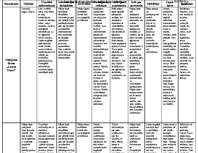 Konspekts 'Latvijas tūrisma aģentūru mājas lapu izvērtējums', 1.