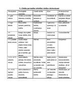 Konspekts 'Diferenciālā psiholoģija', 20.