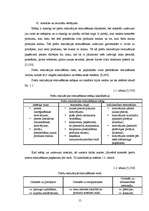 Diplomdarbs 'Pārdošanas veicināšanas pasākumi uzņēmumā "Balva"', 15.