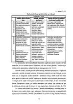 Diplomdarbs 'Pārdošanas veicināšanas pasākumi uzņēmumā "Balva"', 30.