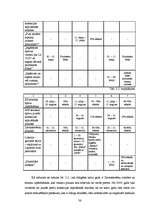 Diplomdarbs 'Pārdošanas veicināšanas pasākumi uzņēmumā "Balva"', 36.