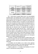 Diplomdarbs 'Pārdošanas veicināšanas pasākumi uzņēmumā "Balva"', 48.