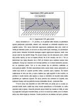 Diplomdarbs 'Pārdošanas veicināšanas pasākumi uzņēmumā "Balva"', 50.