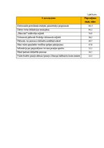 Referāts 'E-pakalpojumu attīstība Latvijā', 18.