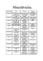 Referāts 'Minerālvielas, vitamīni', 3.