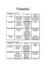 Referāts 'Minerālvielas, vitamīni', 4.