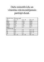 Referāts 'Minerālvielas, vitamīni', 6.