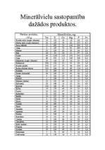 Referāts 'Minerālvielas, vitamīni', 7.