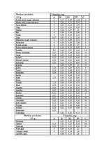 Referāts 'Minerālvielas, vitamīni', 9.