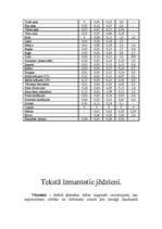 Referāts 'Minerālvielas, vitamīni', 10.