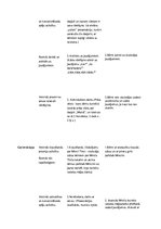 Konspekts 'Stundas konspekts latviešu valodā 2.klasei', 2.