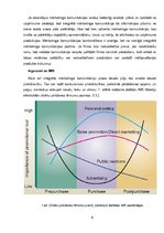 Referāts 'Kompānijas "Avon" preču katalogs kā integrētās mārketinga komunikācijas sastāvda', 5.