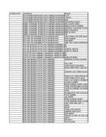 Referāts 'Kompānijas "Avon" preču katalogs kā integrētās mārketinga komunikācijas sastāvda', 29.