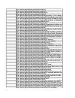 Referāts 'Kompānijas "Avon" preču katalogs kā integrētās mārketinga komunikācijas sastāvda', 31.