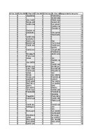Referāts 'Kompānijas "Avon" preču katalogs kā integrētās mārketinga komunikācijas sastāvda', 39.