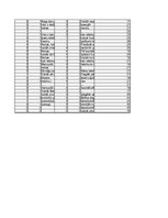 Referāts 'Kompānijas "Avon" preču katalogs kā integrētās mārketinga komunikācijas sastāvda', 40.