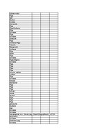 Referāts 'Kompānijas "Avon" preču katalogs kā integrētās mārketinga komunikācijas sastāvda', 41.